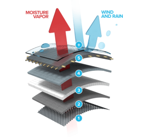 Finntrail Waders Aquamaster Orange