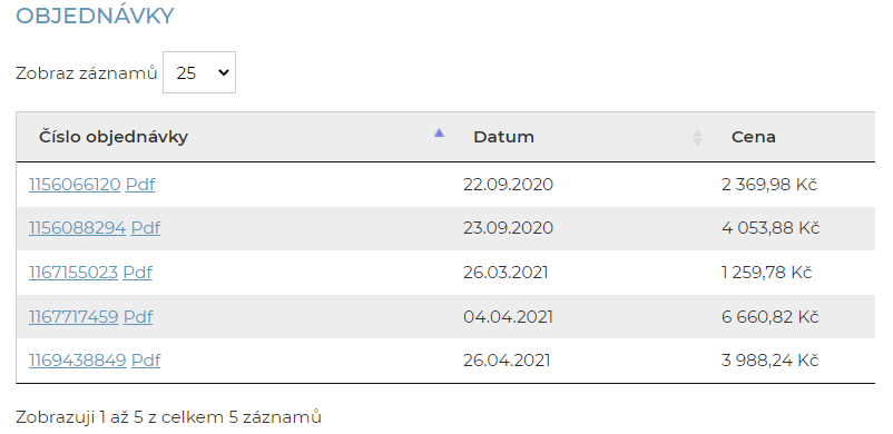 Veľkostné tabuľky Finntrail